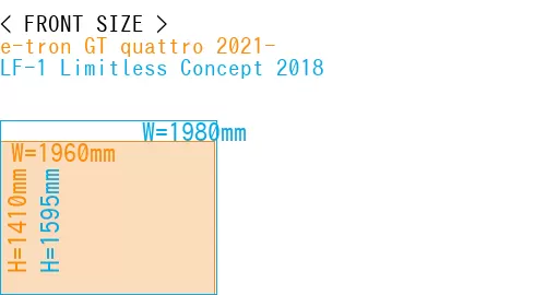 #e-tron GT quattro 2021- + LF-1 Limitless Concept 2018